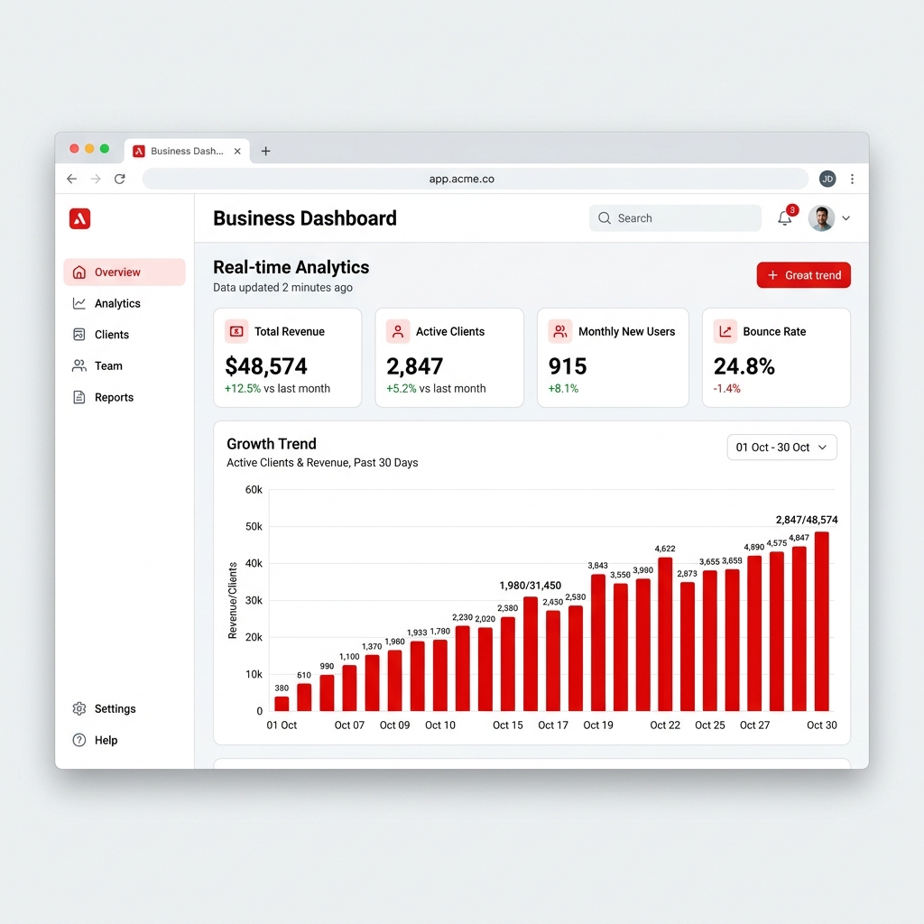 Business Dashboard Mockup